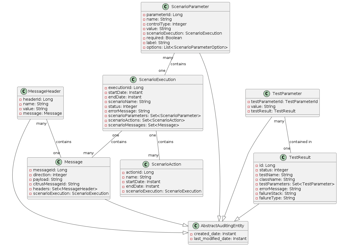 Database Schema