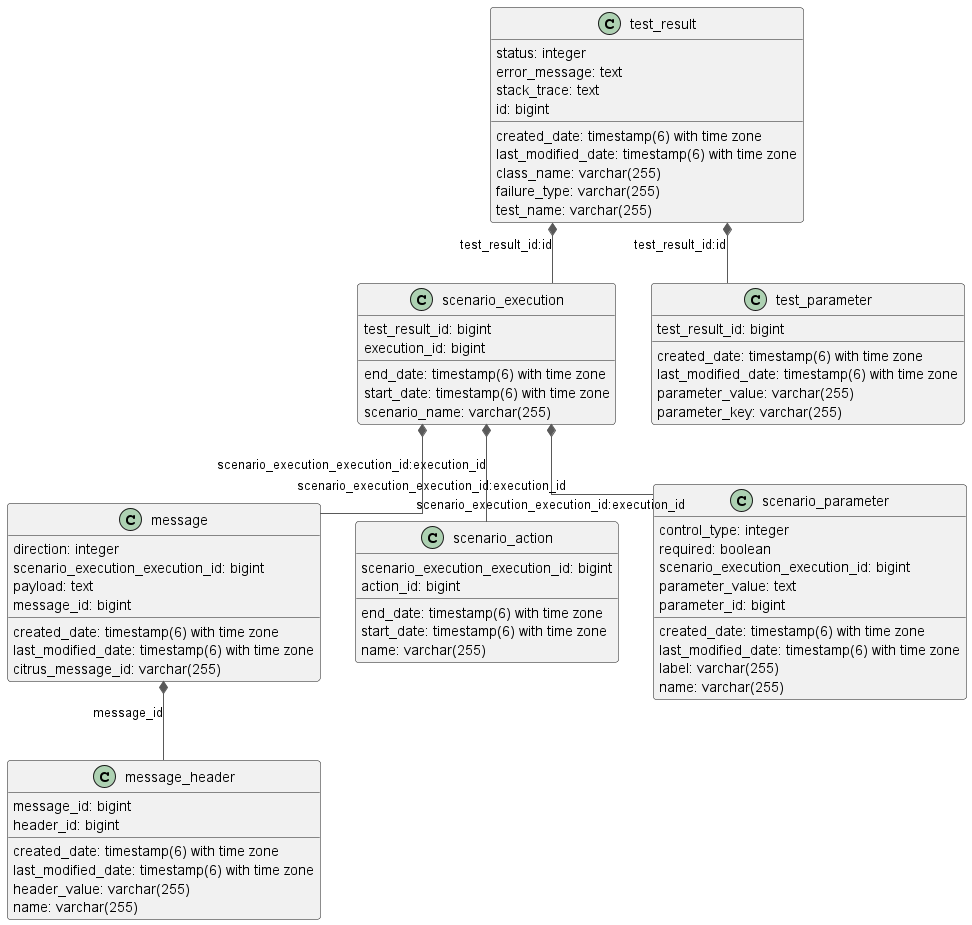 Database Schema