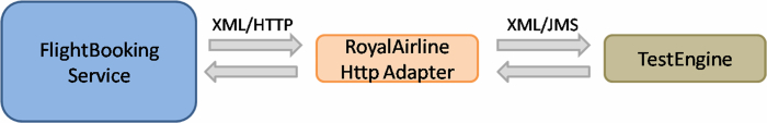 samples/flightbooking/http_adapter.jpg