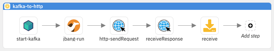 Visual test flow with dedicated Citrus icons